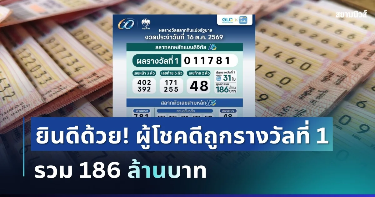ยินดีด้วย! กรุงไทยประกาศเเล้ว ผู้โชคดีถูกรางวัลที่ 1 รวม 186 ล้านบาท