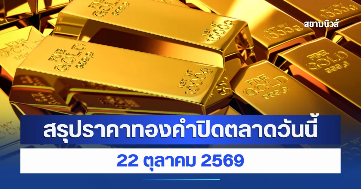สรุปราคาทองคำปิดตลาดวันนี้ ผันผวนตลอดวัน ปรับเปลี่ยน 25 ครั้ง