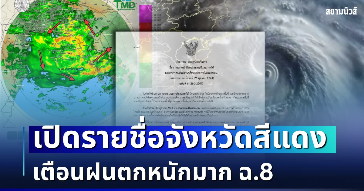 แย่แล้ว โดนเต็มๆ! กรมอุตุฯ ประกาศฉบับที่ 8 ฝนตกหนักถึงหนักมาก เปิดรายชื่อจังหวัดสีแดง ถล่มหนักสุดวันนี้
